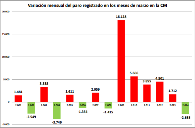Comunidad de Madrid