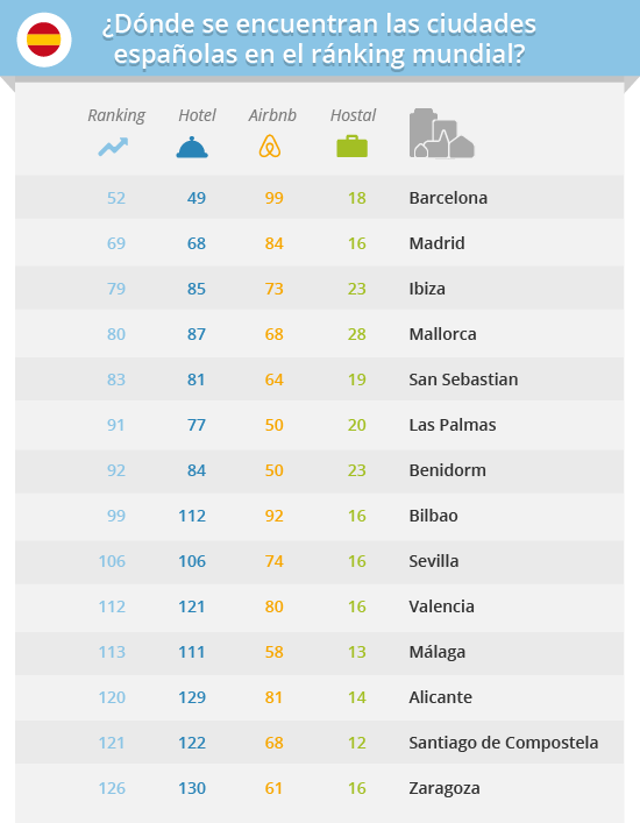 ciudades españolas