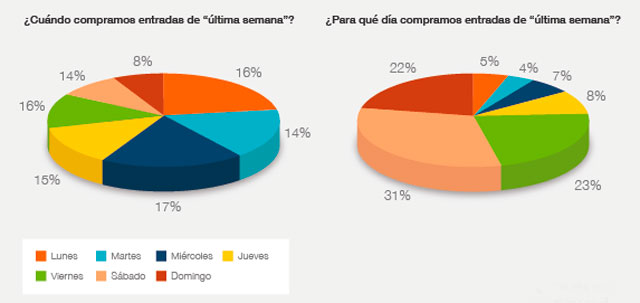 estadistica-compra-entradas-2-640