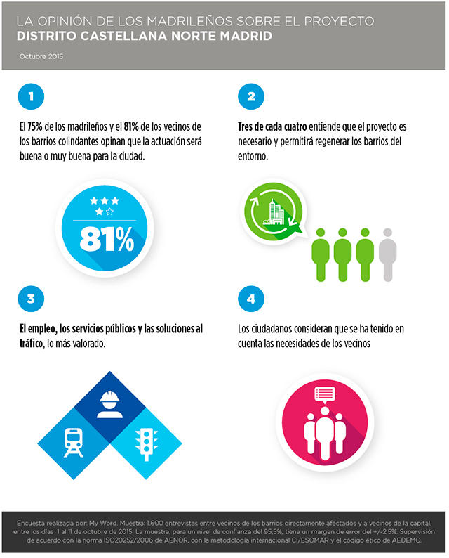 info-encuesta640