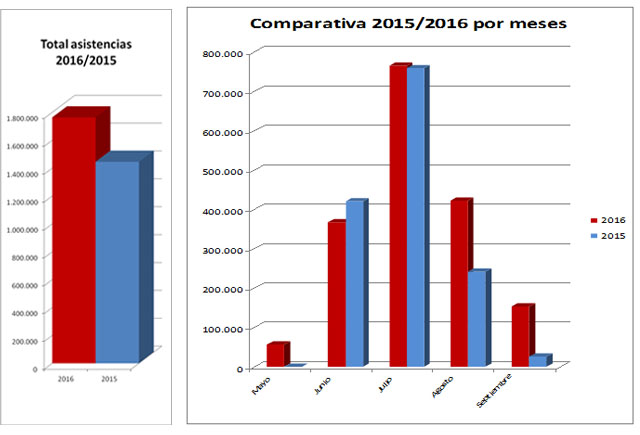 comparativa-usuarios-piscinas-madrid-2015-2016-640