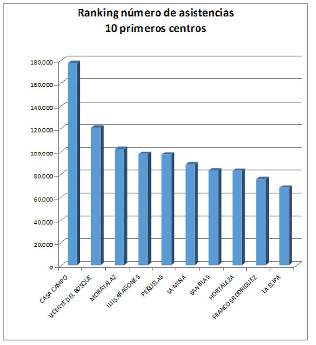 comparativa-usuarios-piscinas-madrid-640-2