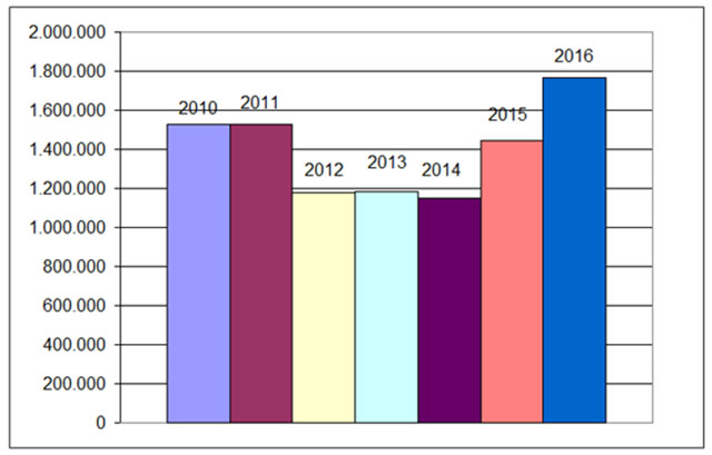 comparativa-usuarios-piscinas-madrid-640
