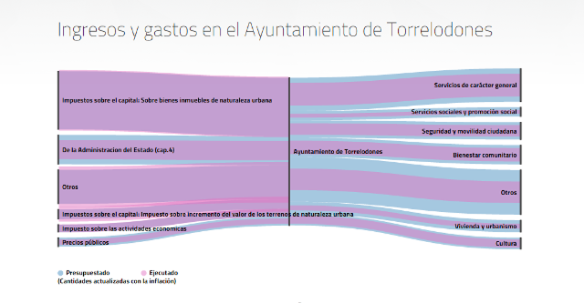Tranparencia-Ayuntamiento-Torrelodones