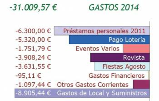 Cuentas_2014_gastos1