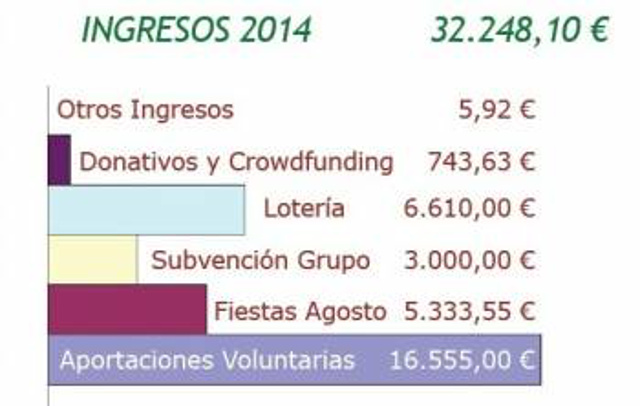 Cuentas_2014_ingresos