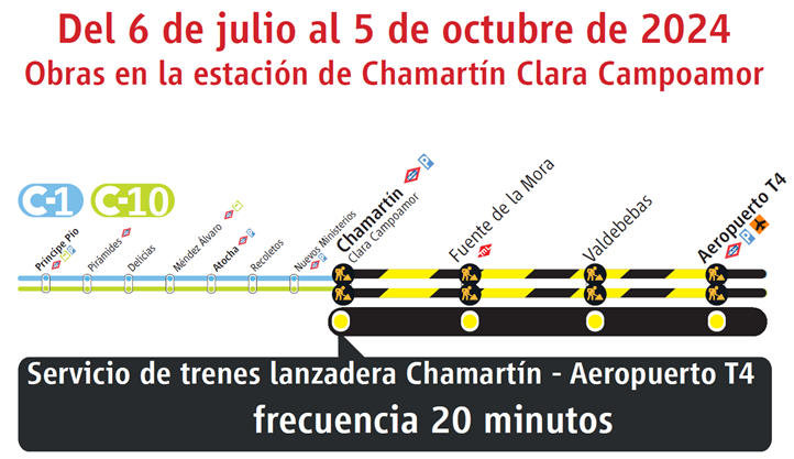 Chamartín